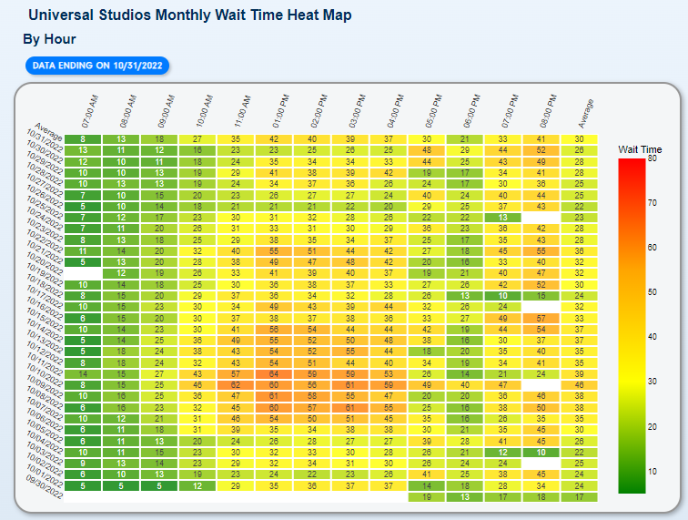 Universal Orlando Wait Time Data